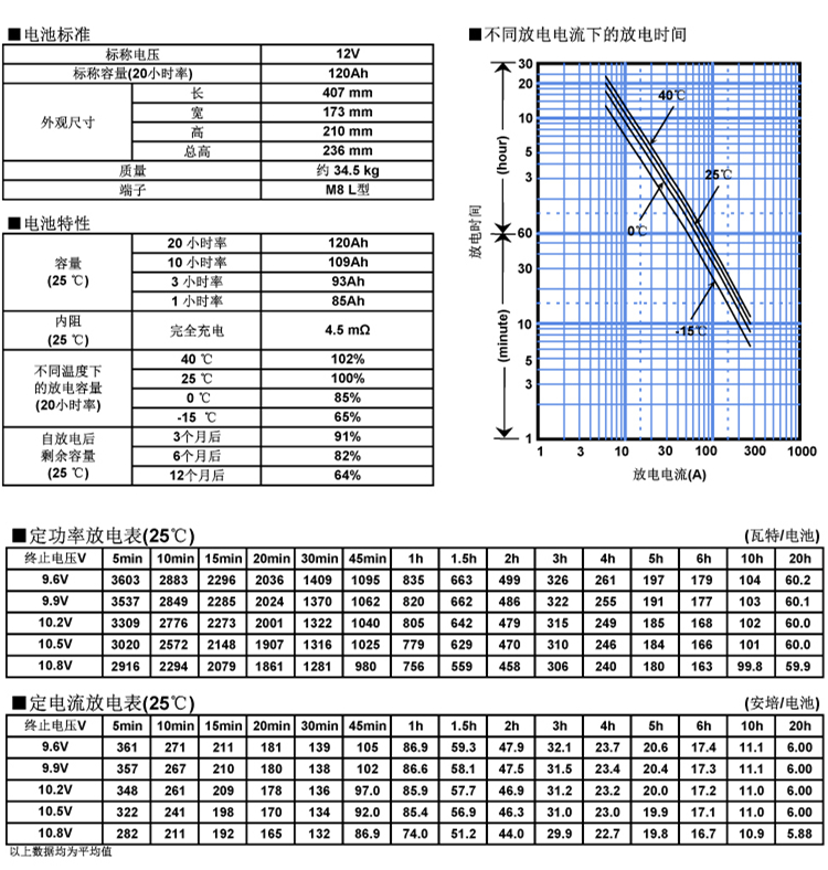 湖南UPS蓄电池