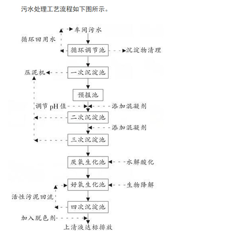 崇左单元化污水处理设备报价