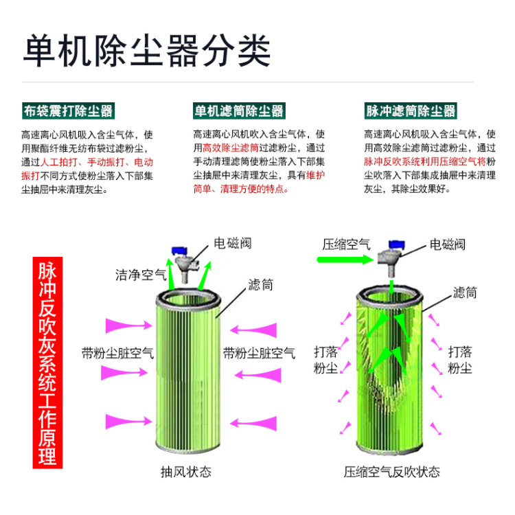 泊头除尘设备除尘器环保设备参数