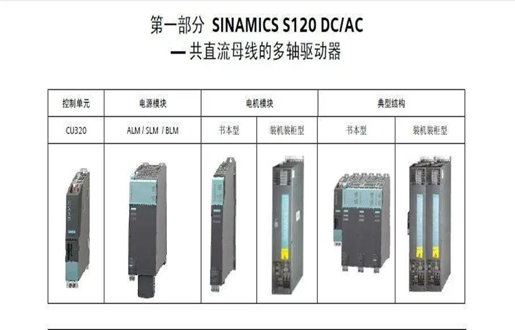 河南西门子S120变频器双轴电机模块