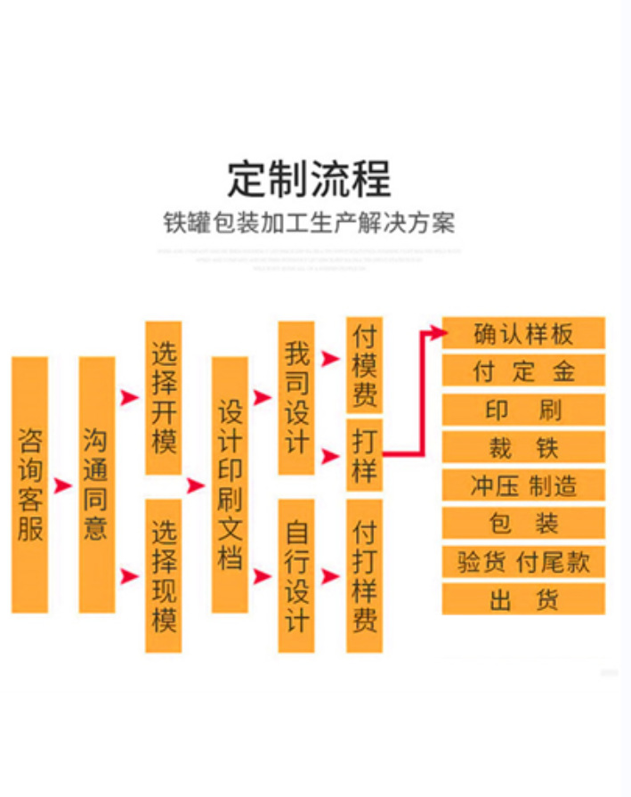 电子产品盒包装铁盒