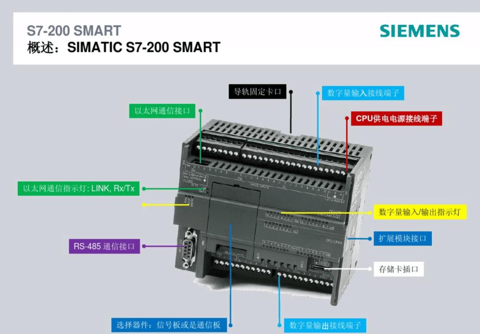 西门子6ES72213AD300XB0