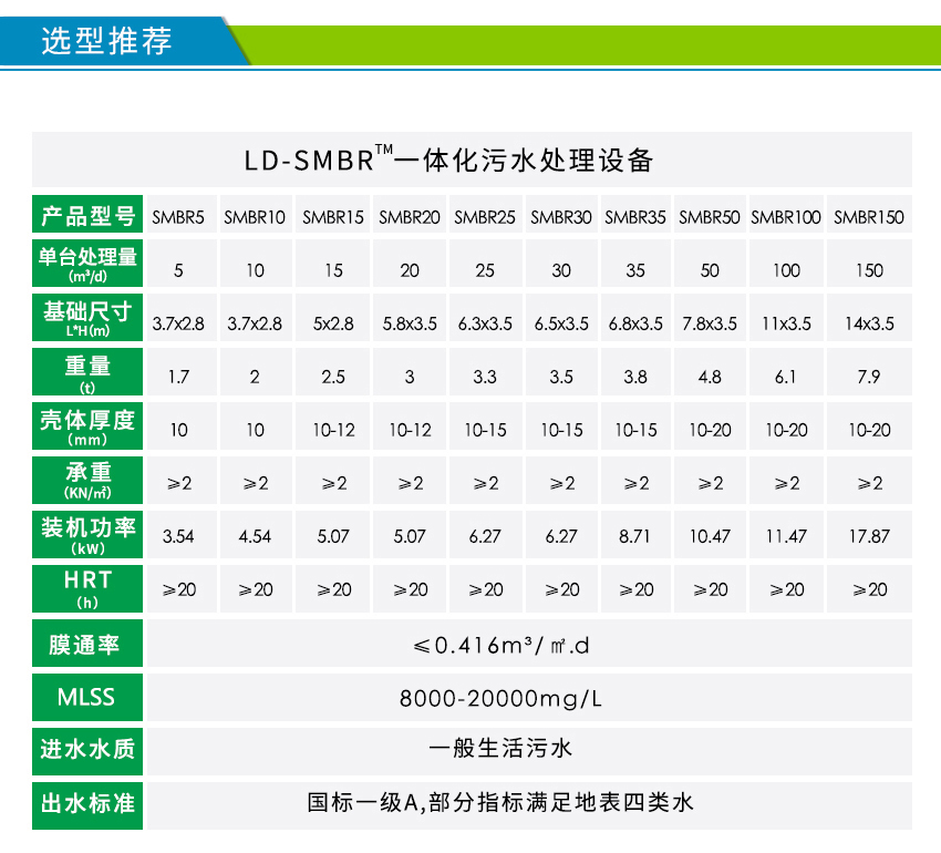 生活污水mbr膜处理设备