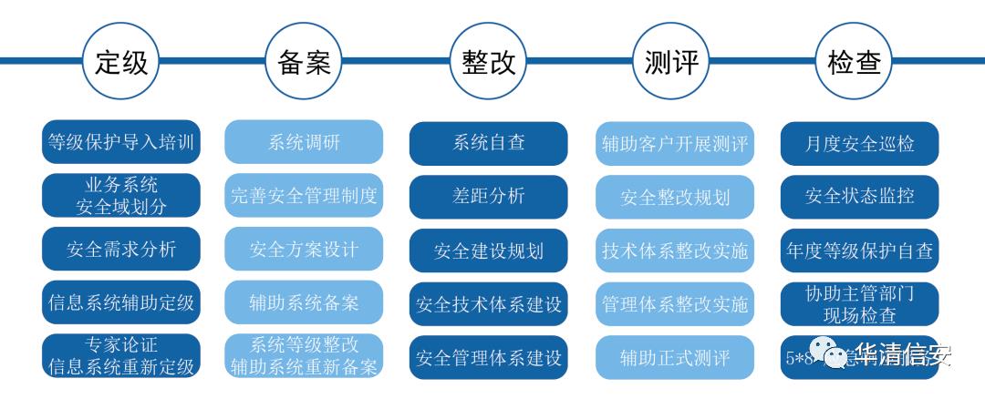 等保设备XDR扩展检测与响应平台