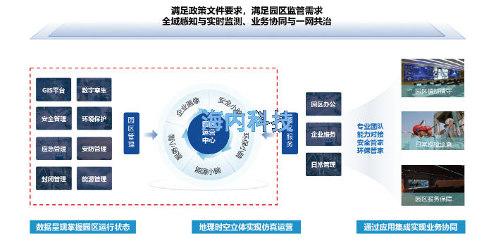 南京智慧园区建设规划方案,智慧园区