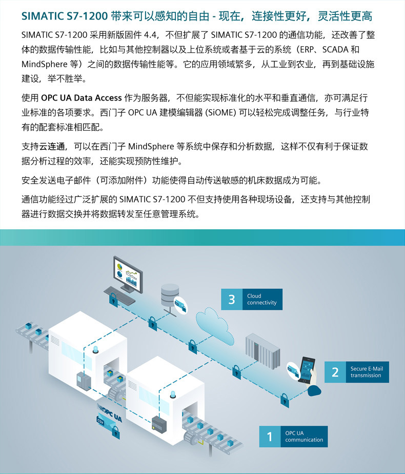 西门子S7-1200PLC模块