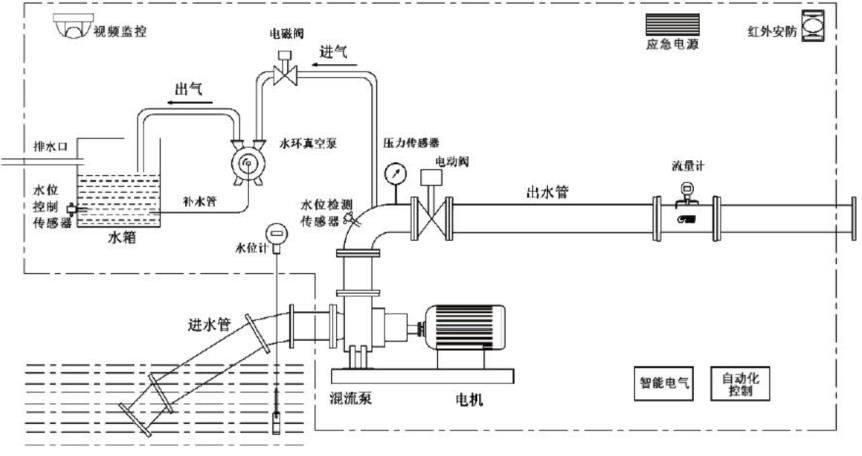 岳阳一体化灌溉设备提供报价