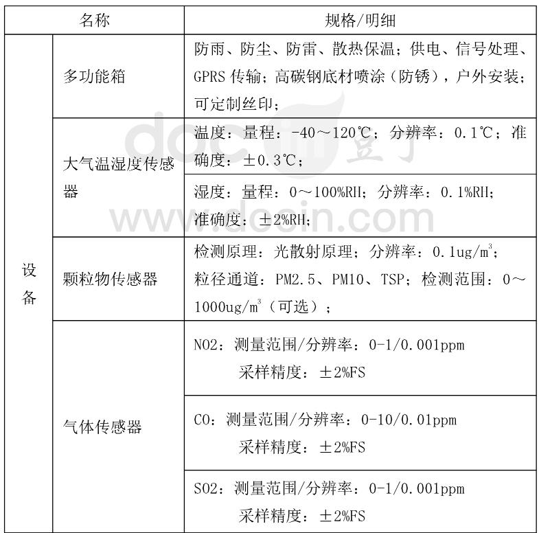 珠海微型空气质量监测