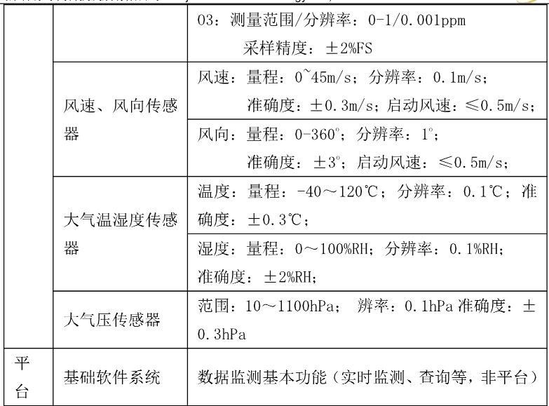 珠海微型空气质量监测