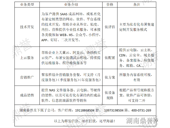 湖南网站建设营销型,网站建设