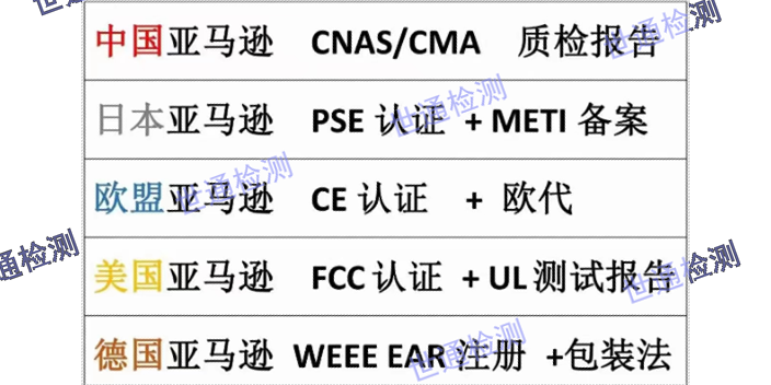 江苏日用品摩洛哥COC认证,摩洛哥COC认证