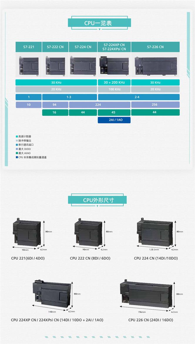 西门子S7-200PLC通讯处理器CP243-2