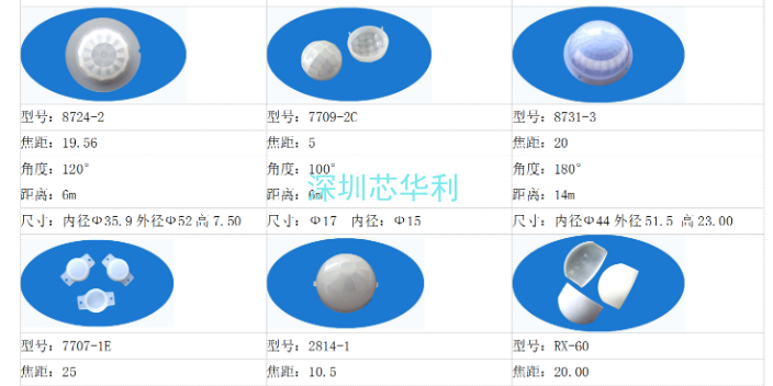 深圳菲涅尔透镜led,菲涅尔透镜