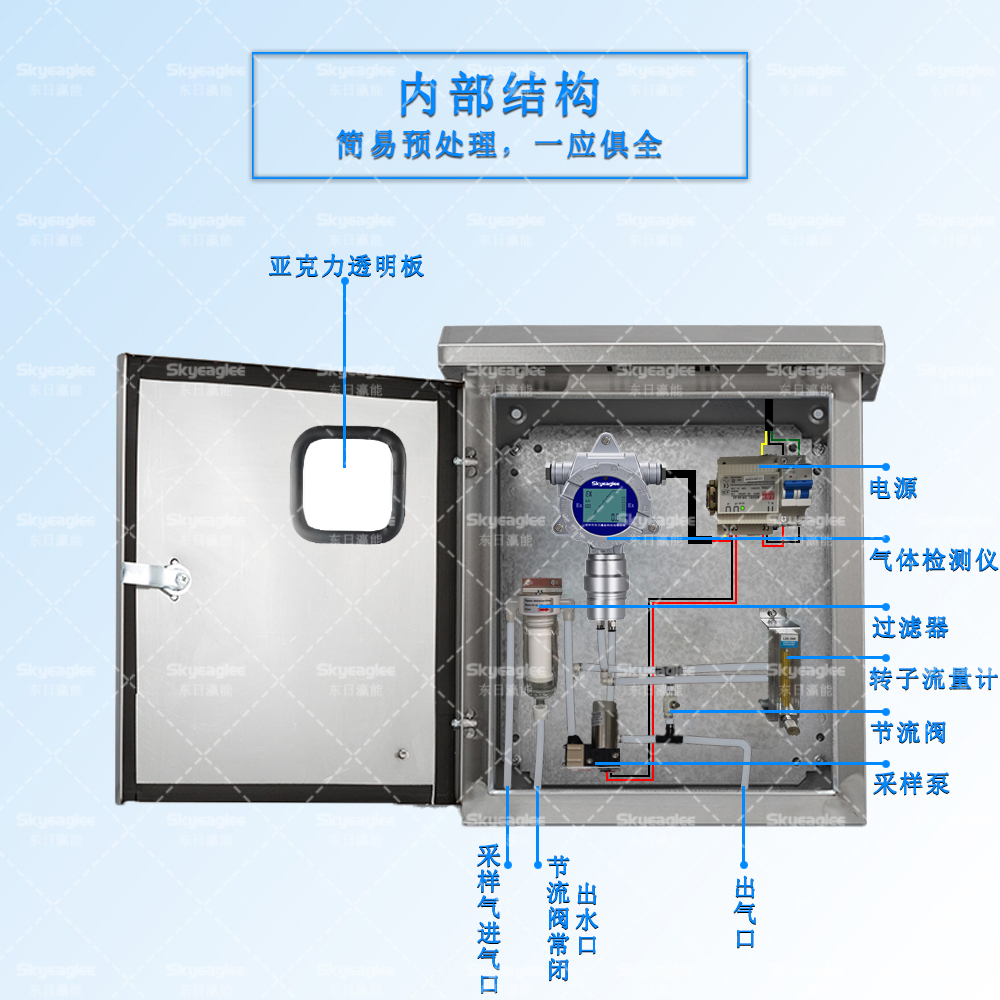 RCO**废气乙烷浓度检测仪