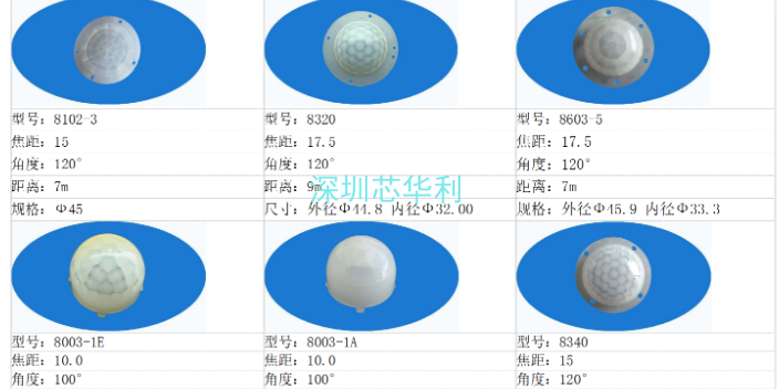 深圳菲涅尔透镜模具,菲涅尔透镜