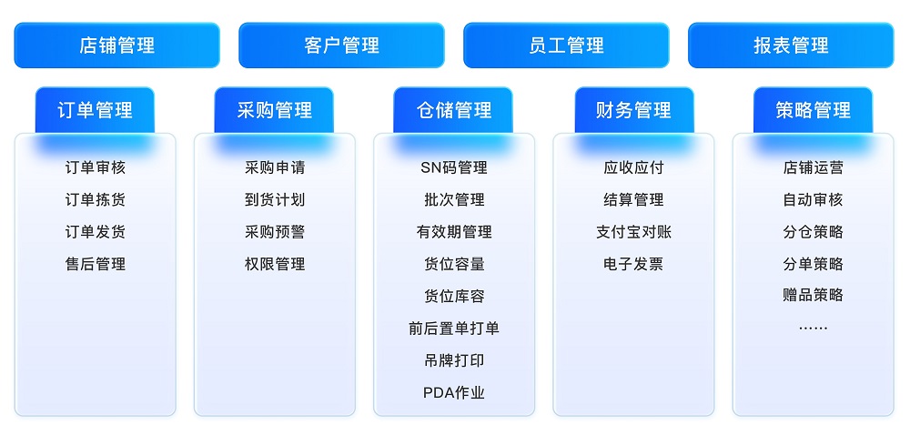 多用户进销存软件