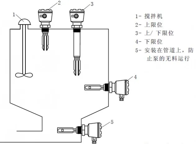 音叉液位开关测量原理