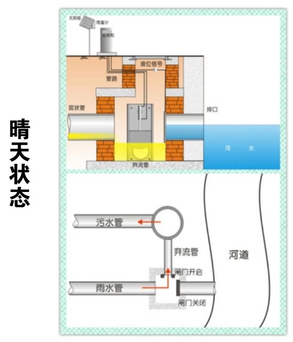 不锈钢渠道闸门不锈钢调节闸门