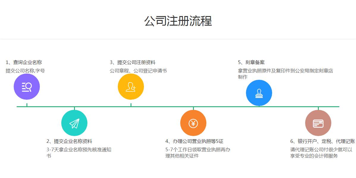 我名下的文物鉴定中心转让要求