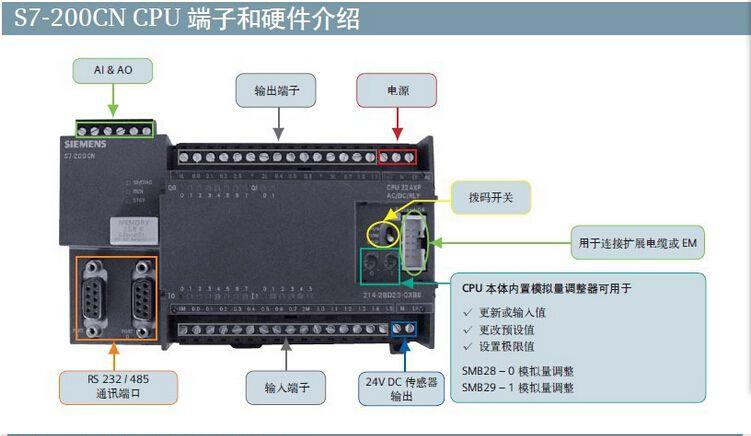 西门子EM241扩展模块代理