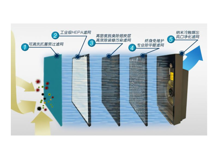 内蒙古活性炭空气净化器,空气净化器