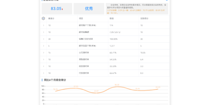 深圳 一站式生产排期*,生产排期