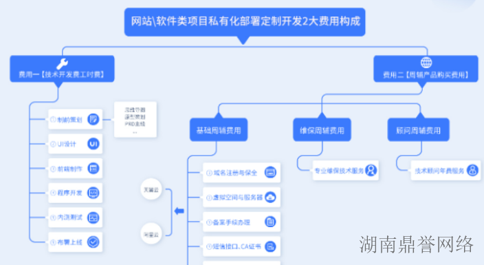 长沙湖南网站建设网站建设,网站建设