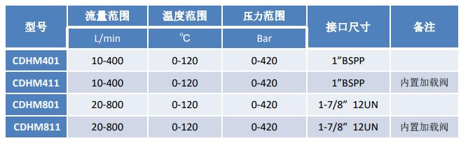 高压检测仪