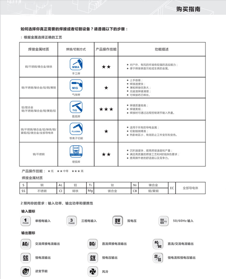 上海瑞凌电焊机