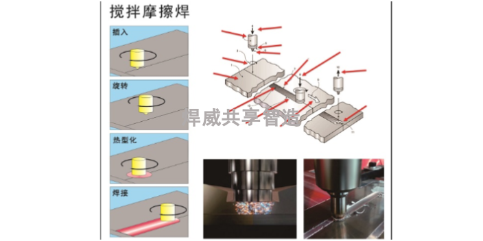 东莞铝合金搅拌摩擦焊厂家直销,搅拌摩擦焊