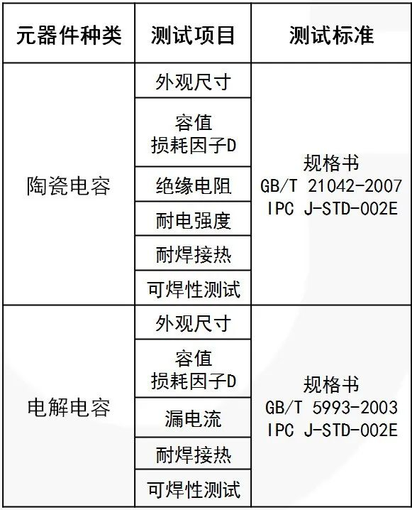 厦门超声波探伤c扫描