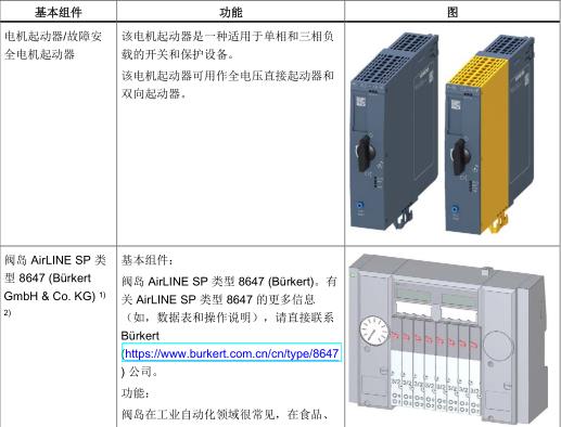 西门子模块6ES5453-8MA11公司