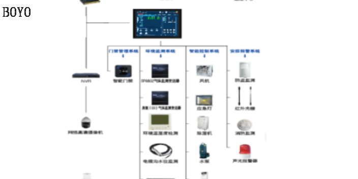 盐城视频监控系统诚信合作,视频监控系统