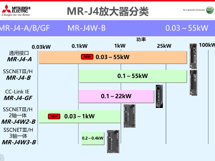 山东MR-J3伺服电机销售,伺服电机