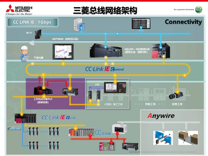 东莞FX3U PLC厂家推荐,PLC