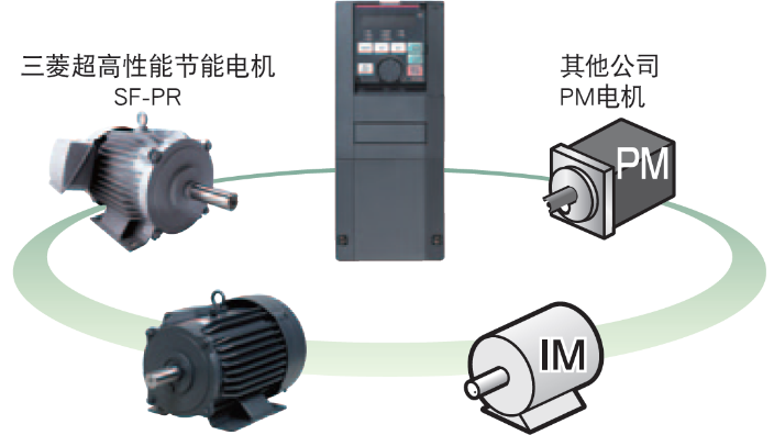 南京FR-F800变频器批发,变频器