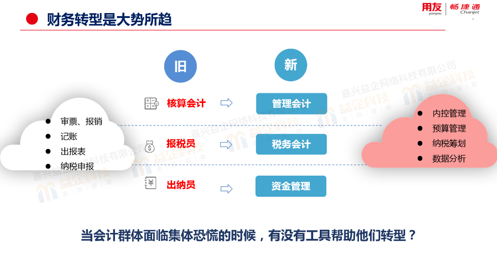 浙江财务软件咨询热线,财务软件