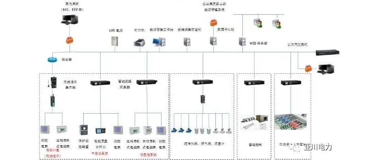 商洛宾馆中央空调水系统节能改造供应