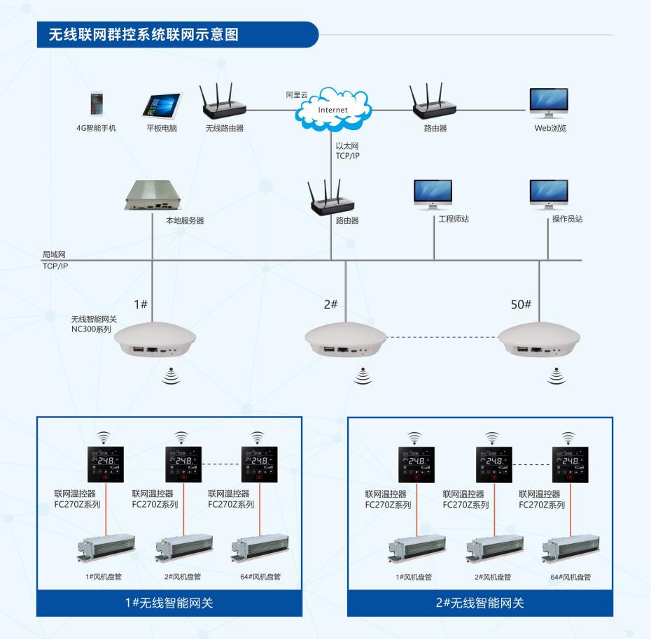 五星级酒店空调系统节能改造方案