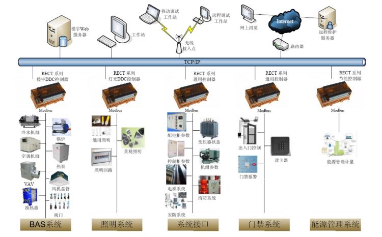 延安热回收系统