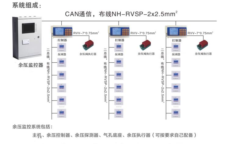 西安智能余压监控系统供应