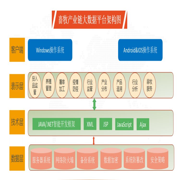 泰安屠宰管理软件供应