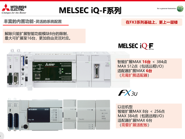 广州PLC通讯模块,PLC