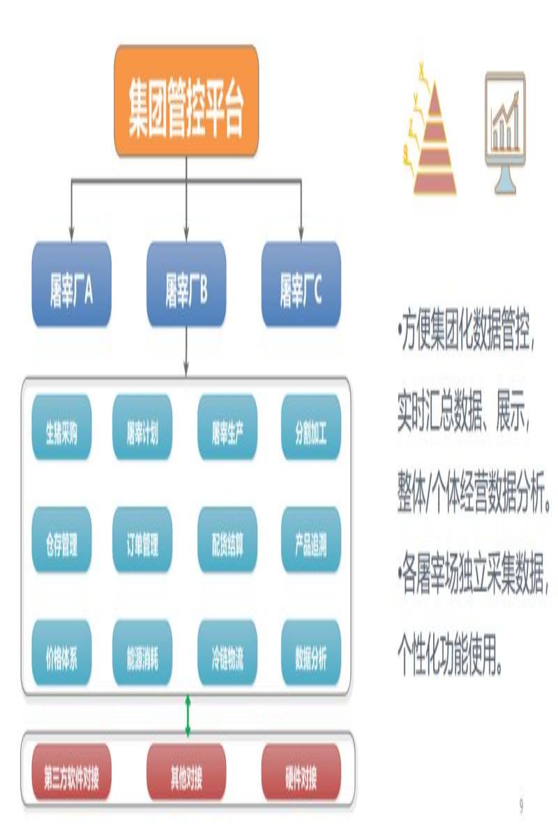 池州屠宰企业管理软件厂