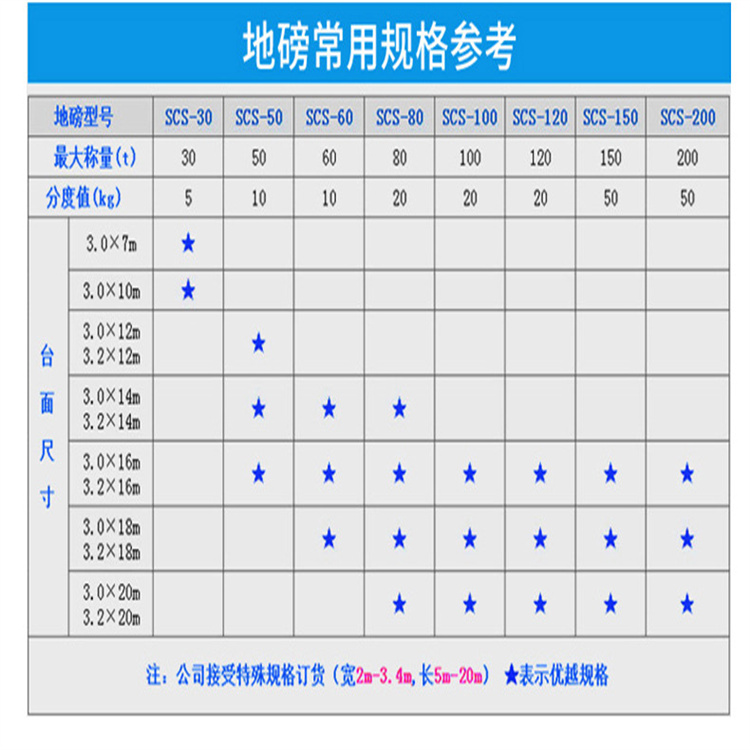 电子汽车衡制造商