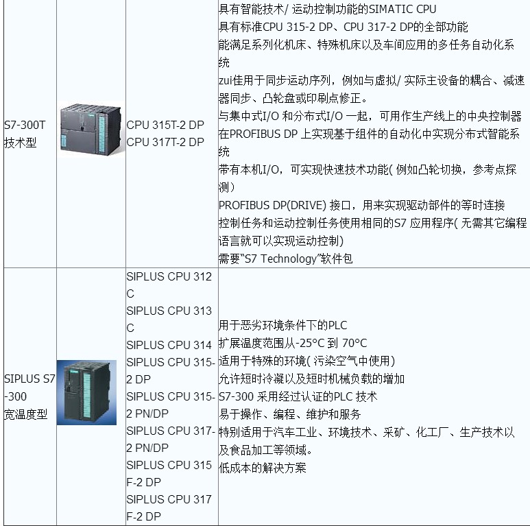 西门子S7-300调节型电源代理商