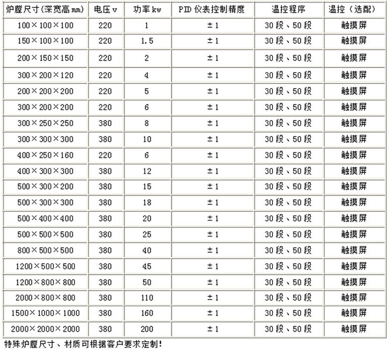 智能控温马弗炉