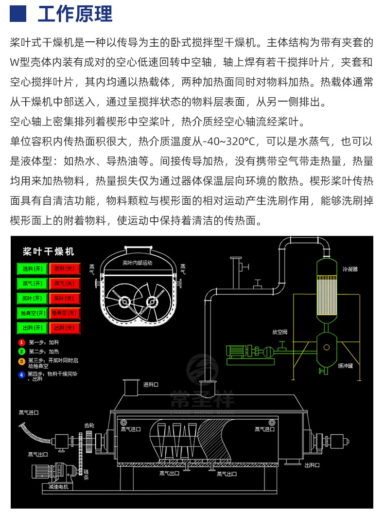 膏状干燥