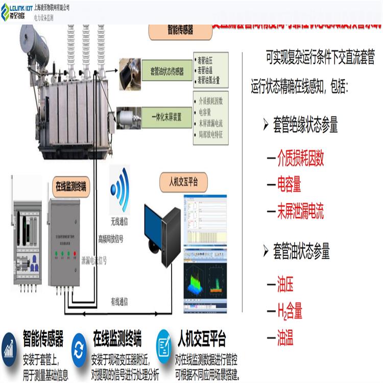 变压器套管在线监测作用