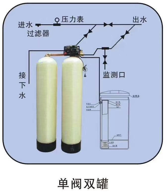 软水设备厂家